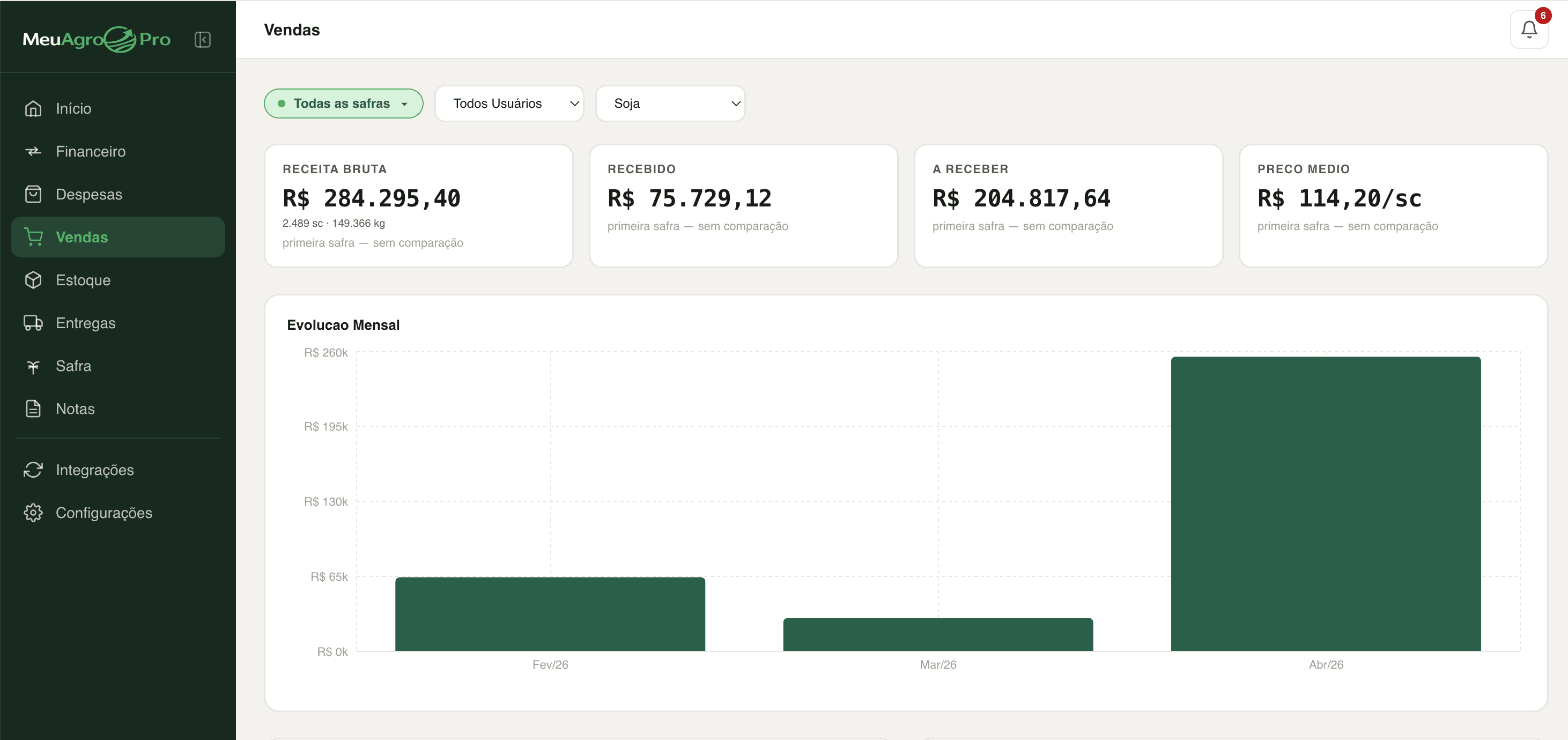 Painel real do MeuAgroPro mostrando vendas, despesas, estoque, entregas e saldo projetado